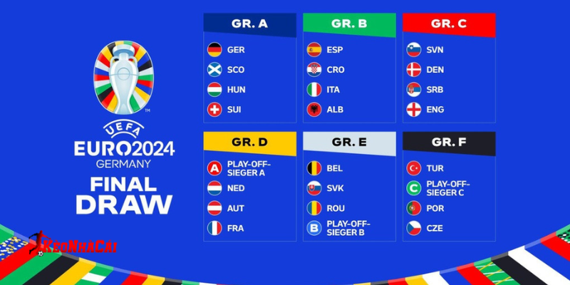 Vòng loại Euro 2024 