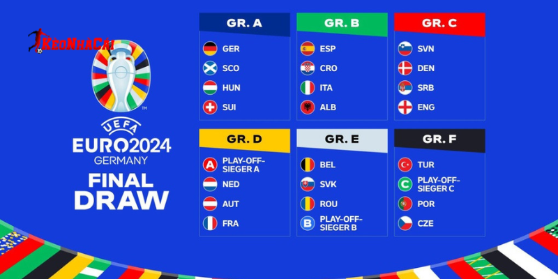 Kết quả Euro 2024
